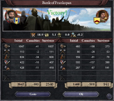 Second Battle of Frankopan result August 1080.PNG